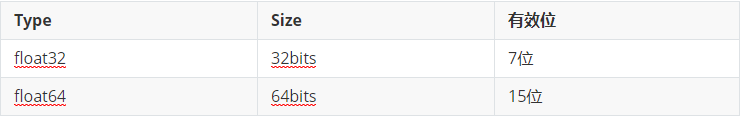 浮点型